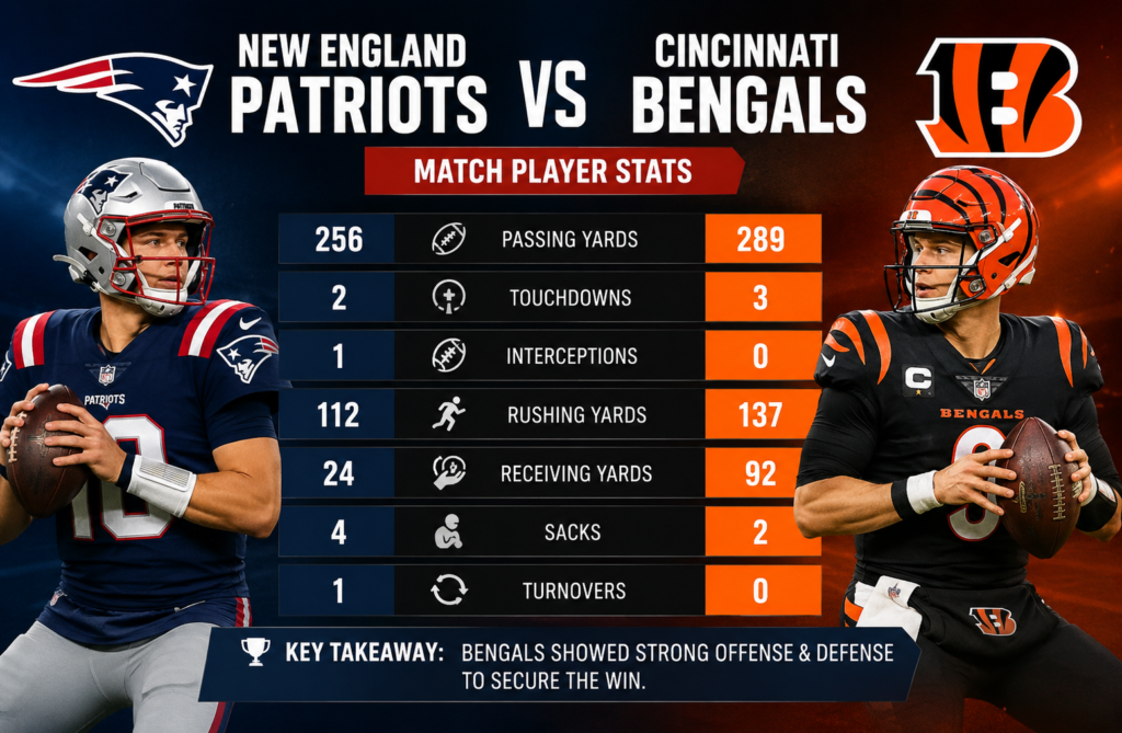 New England Patriots vs Cincinnati Bengals Match Player Stats
