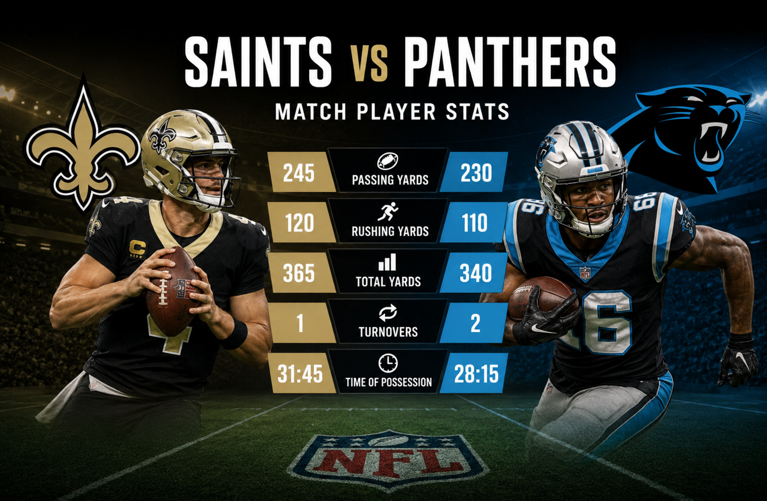 New Orleans Saints vs Carolina Panthers Match Player Stats