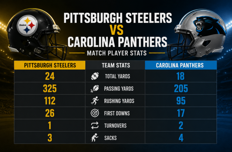 Pittsburgh Steelers vs Carolina Panthers Match Player Stats